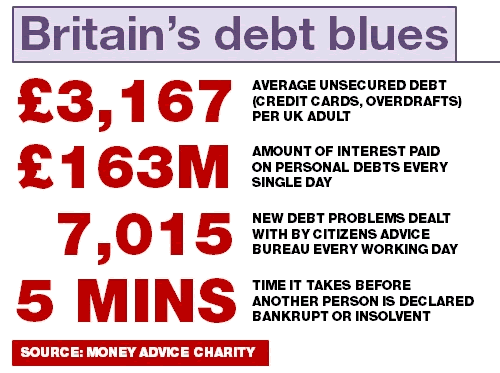 Debt stats