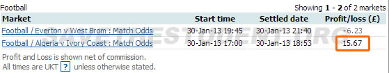 My matched betting profit