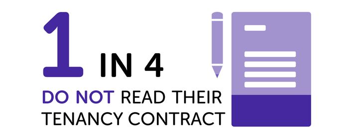 Infographic showing 1 in 4 do not read their tenancy contract