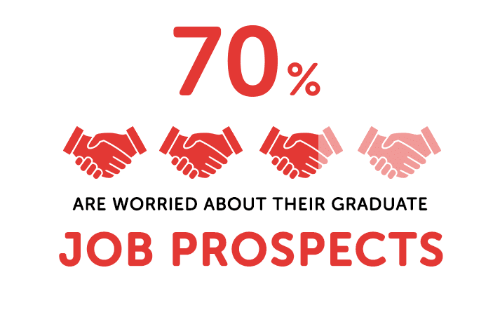 stats about graduate job prospects