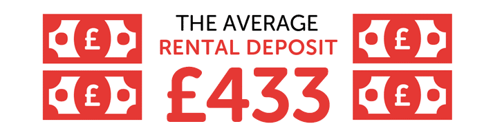 Infographic showing £433 is the average rental deposit