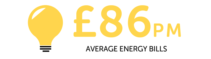 Infographic showing £86 is the average for energy bills