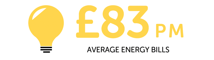 Infographic showing £83 is the average for energy bills