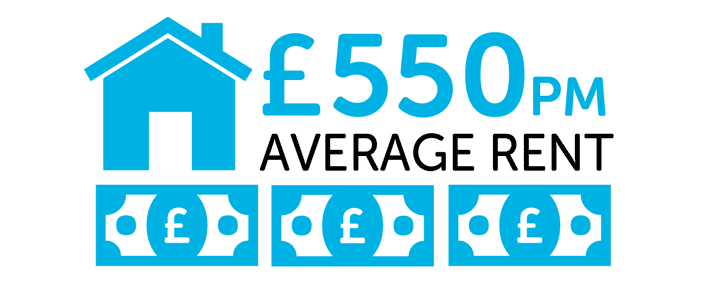 Infographic showing £550 is the average rent