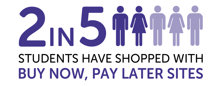 Infographic showing 2 in 5 students have shopped with buy now pay later sites