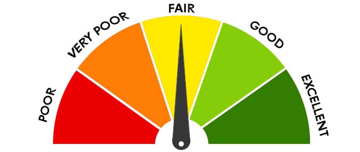 fair on credit score graph