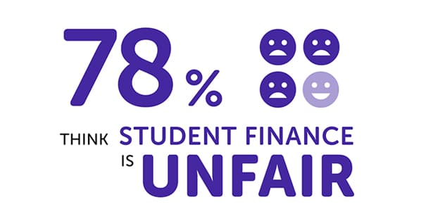 Student Finance is unfair