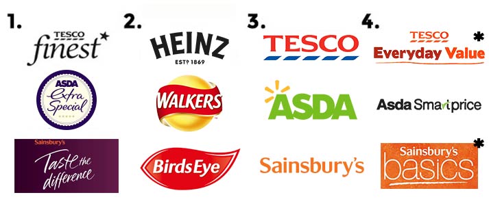 supermarket brand tiers