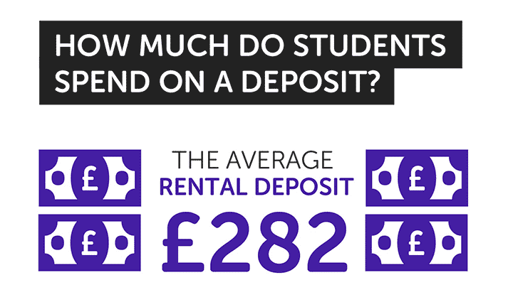 graphic showing average student deposit