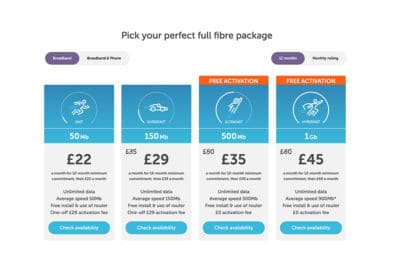 Hyperoptic Package Examples