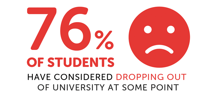 Infographic saying that 76% of students have considered dropping out of university at some point
