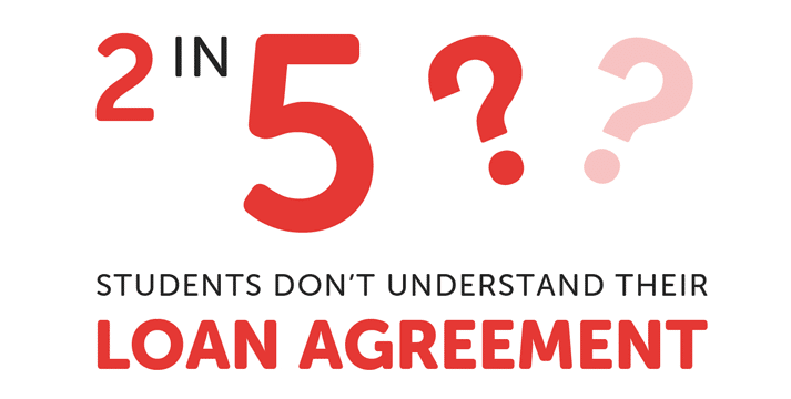 Infographic saying 2 in 5 students don't understand their loan agreement