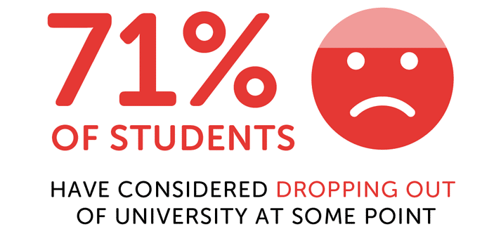 Infographic showing 71% of students have thought about dropping out at some point