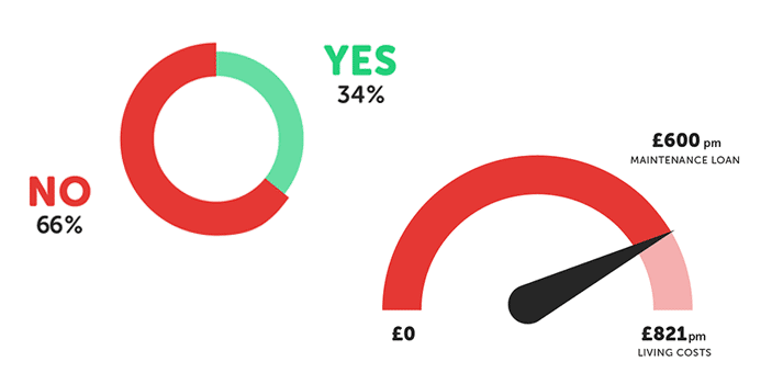 student income