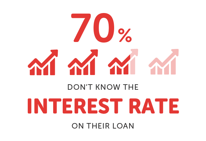 student loan interest rate confusion stat