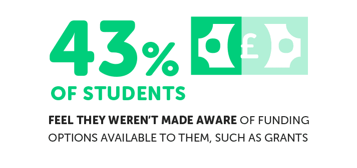 student funding awareness