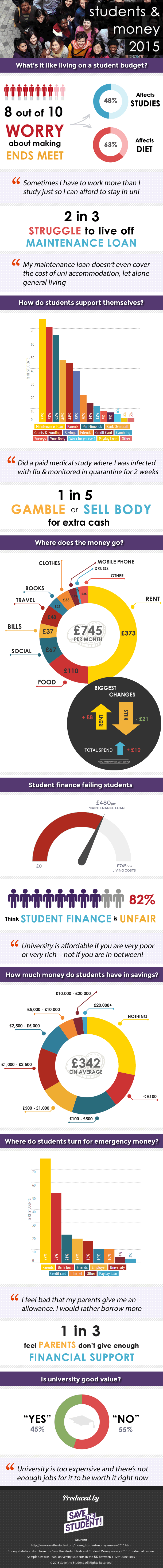Students and money stats infographic 2015