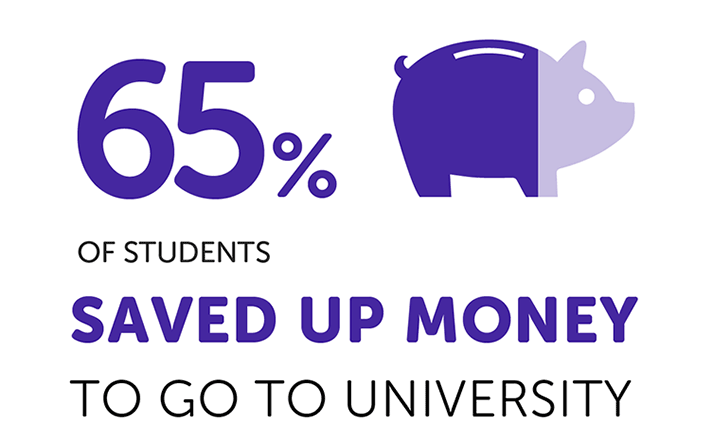 Savings before starting university