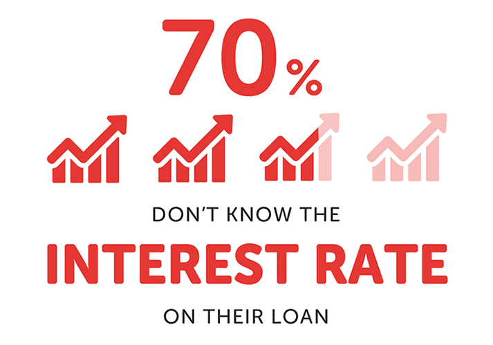 Do students know their loan interest rate?