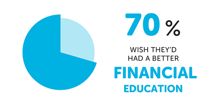 Financial education before university