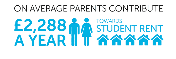 Infographic about parental contributions for student rent