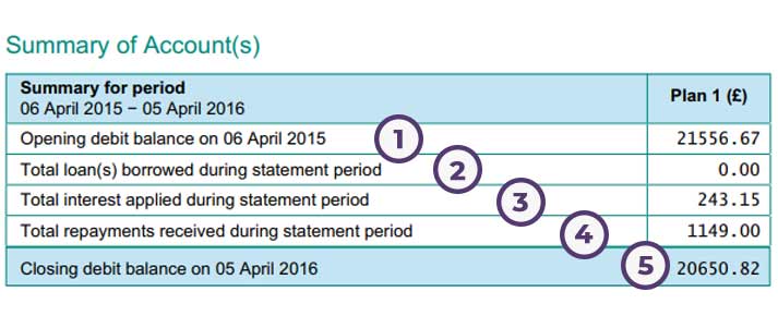 plan 1 student loan summary of accounts