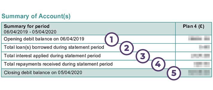 plan 4 student loan statement