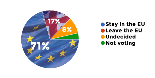 Stay-or-Leave-Students-EU