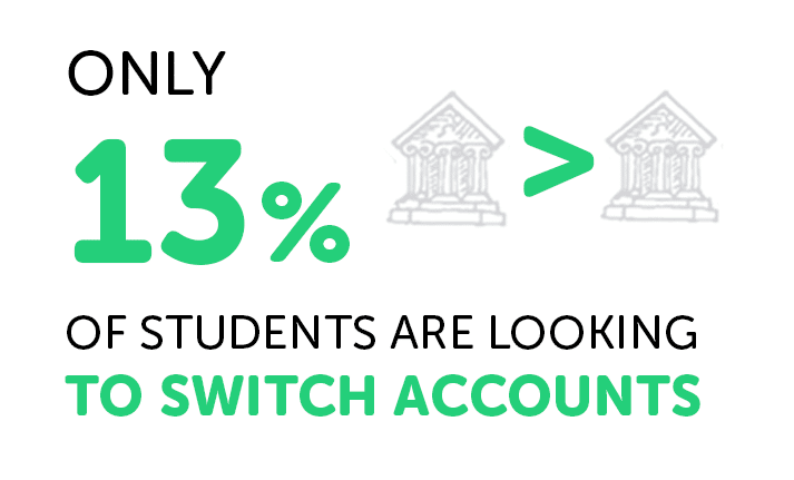 Infographic about students switching banks