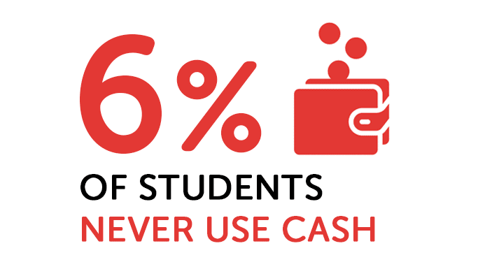 Infographic about students using cash