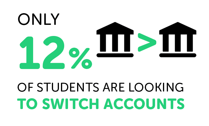 Infographic about students switching bank accounts