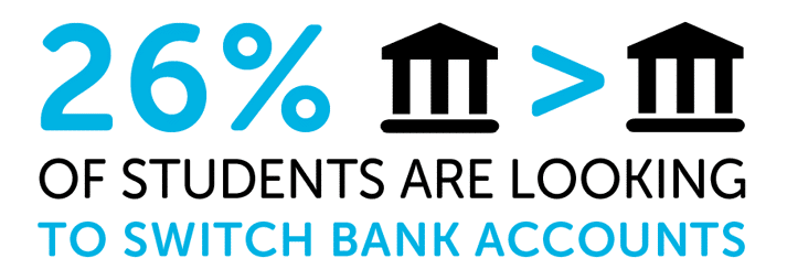 Infographic showing 26% of students are looking to switch bank accounts