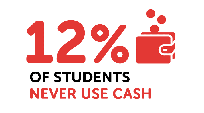 Infographic about students never using cash