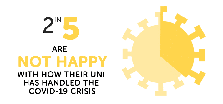 stats about whether students are happy with university