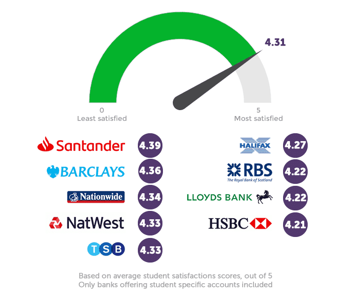 Infographic about bank ratings