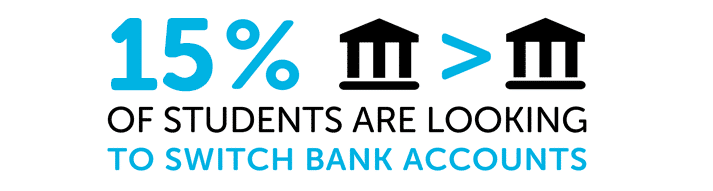 Infographic showing 15% of students are looking to switch bank accounts