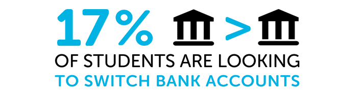 Infographic showing 17% of students are looking to switch bank accounts
