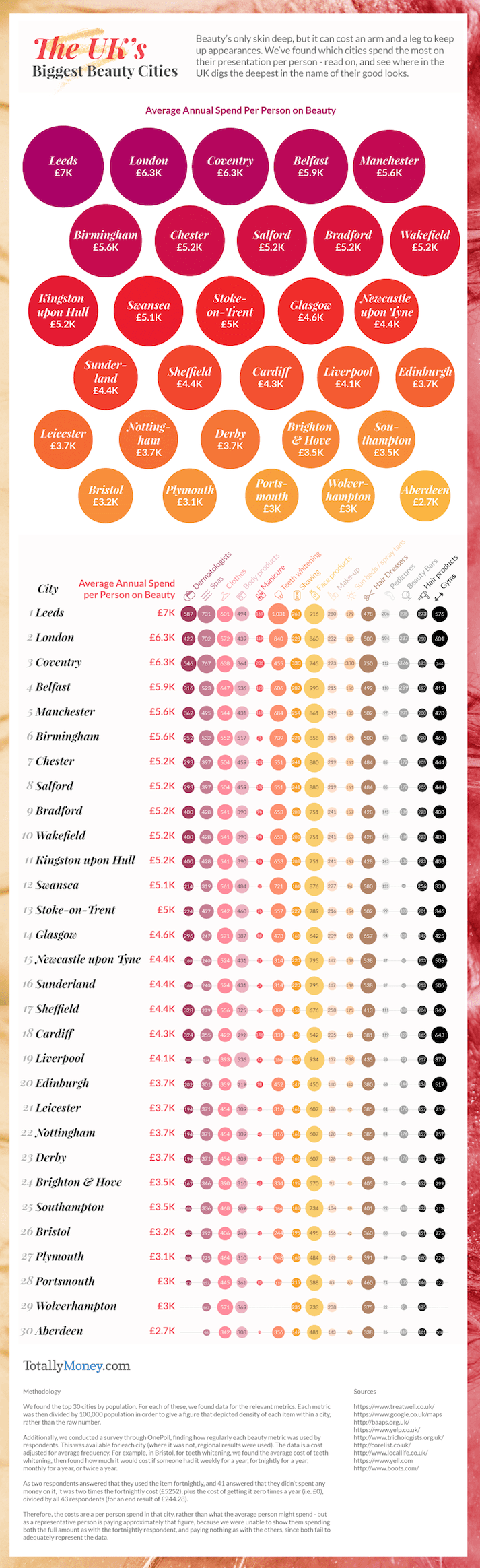 beauty infographic