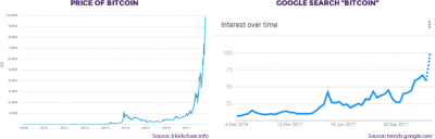 bitcoin bar graph