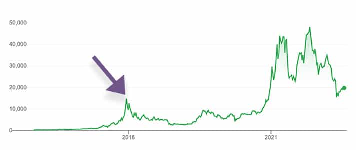 bitcoin price graph