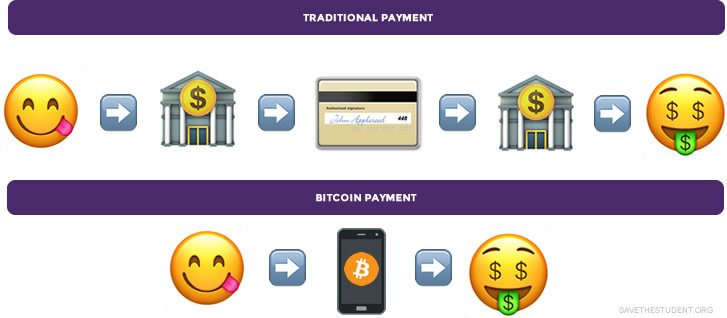 How To Instantly Buy Ripple With Credit/Debit Card?