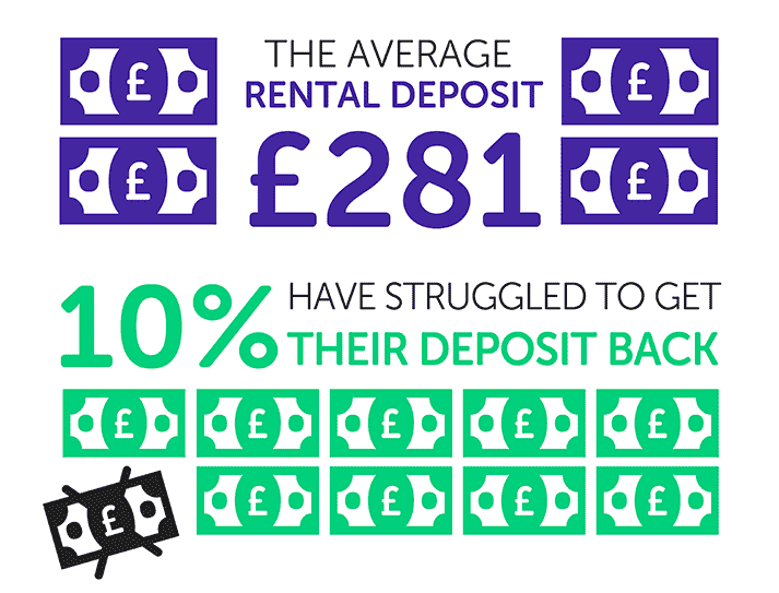 Infographic about student deposits