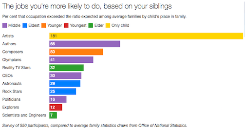 careers graph