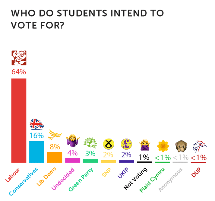 general election poll results