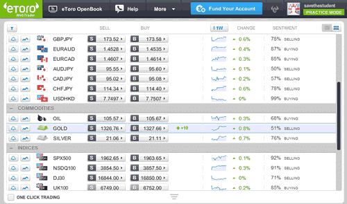 etoro trading