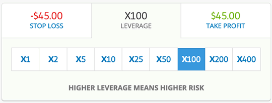 etoro leverage