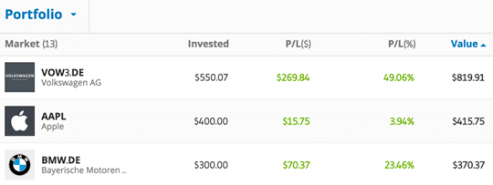 When Was Bitcoin Trading Added To Etoro?