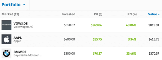 eToro profile