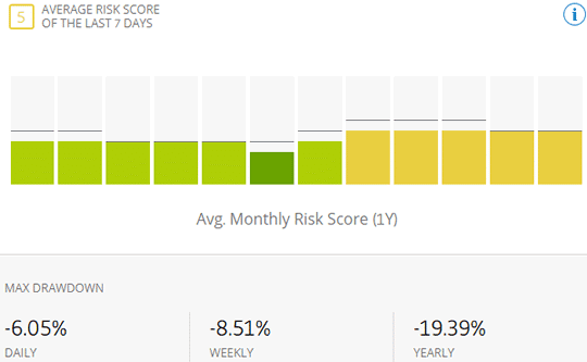 Trader's risk/reward stats