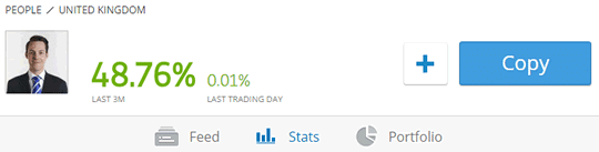 etoro stats